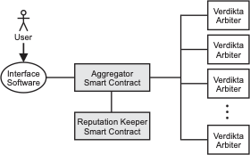 Technical Architecture Diagram