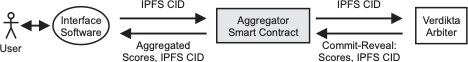 Commit-Reveal Process Diagram